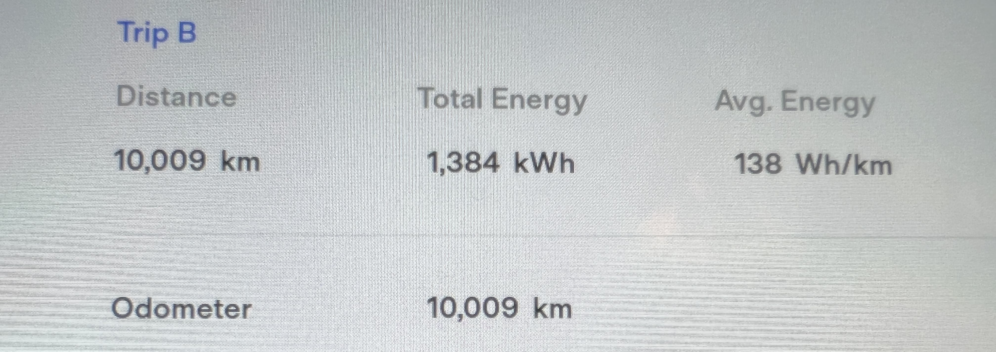 138 Wh/km