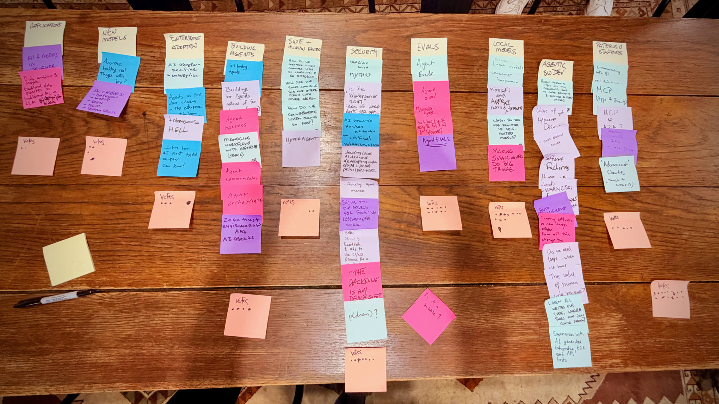 Notes from the Sydney AI Unconference
